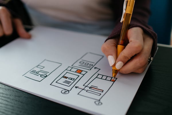 Coffee with Findity: Sustainability in everything we do – BDO
